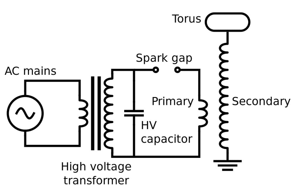 tesla coil operation