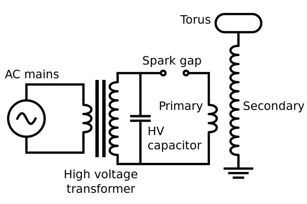 tesla coil operation