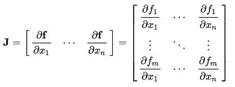 What Is A Jacobian Matrix?