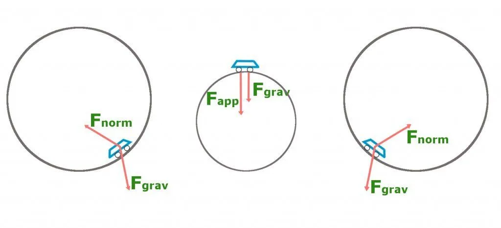 The Physics Of Roller Coasters