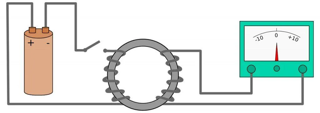 Faraday_emf_experiment