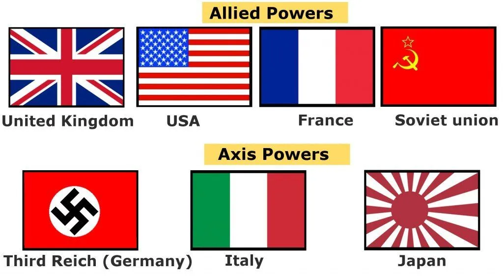 The Allied and Axis Powers fought against each other in the Second World War.