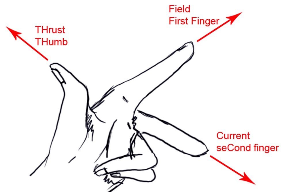 left hand rule