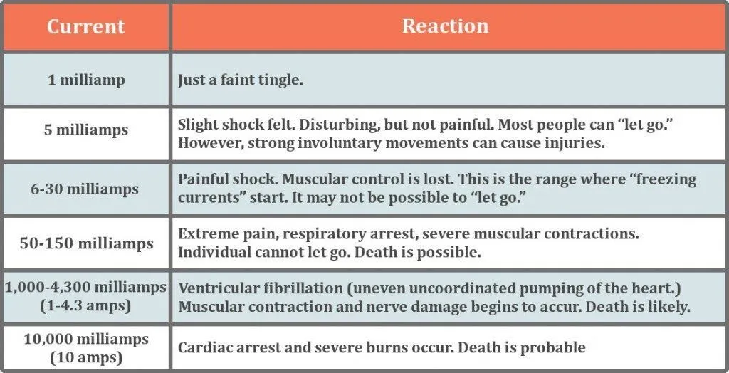 Porbable-effect-on-human-body