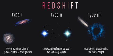 redshift