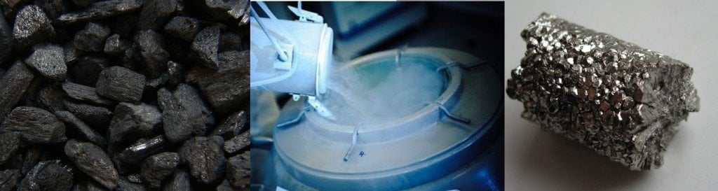 carbon nitrogen hafnium material