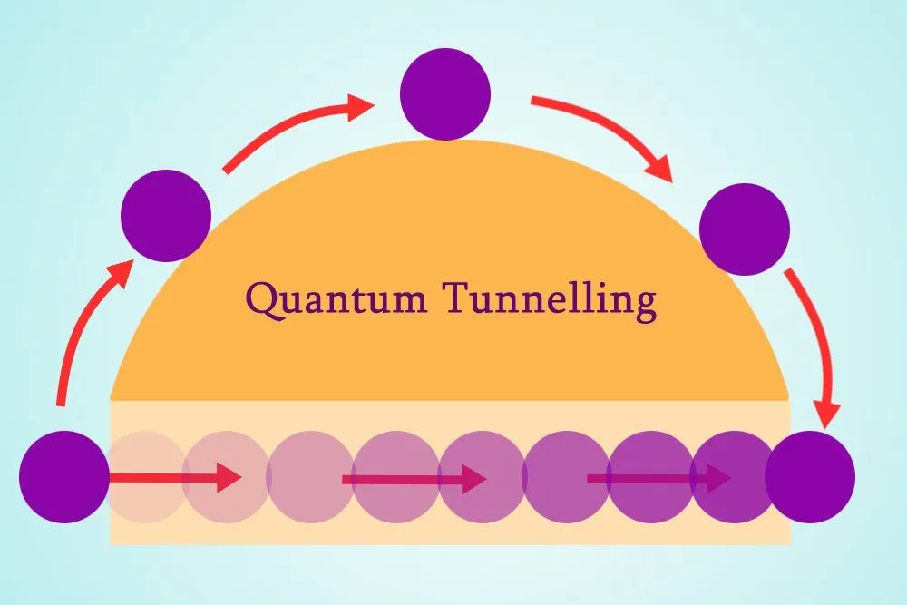 What Is Quantum Tunneling?