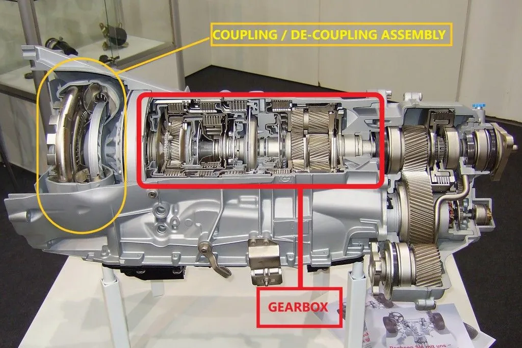 A transmission comprises of a coupling/de-coupling assembly and a gearbox (Photo Credit: Graziano_transmission / Wikimedia Commons)