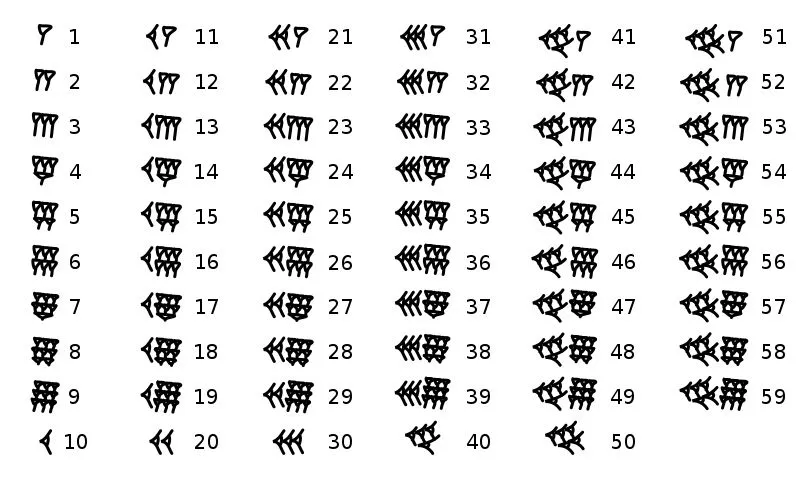 The 60 symbols used by the Babylonians in the Sexagesimal Numeral System