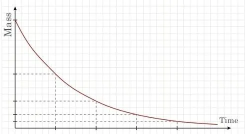 Why Do Elements Exist If They Have Such Short Half-lives?