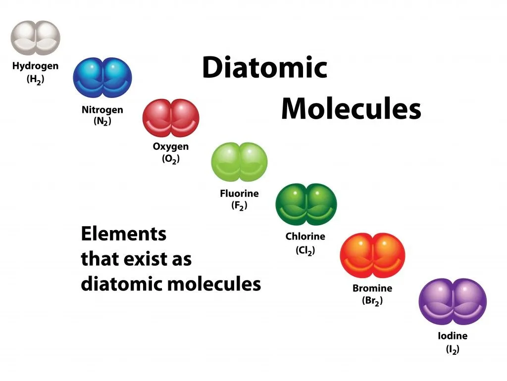 Diatomic Molecules: Definition, Explanation And Examples