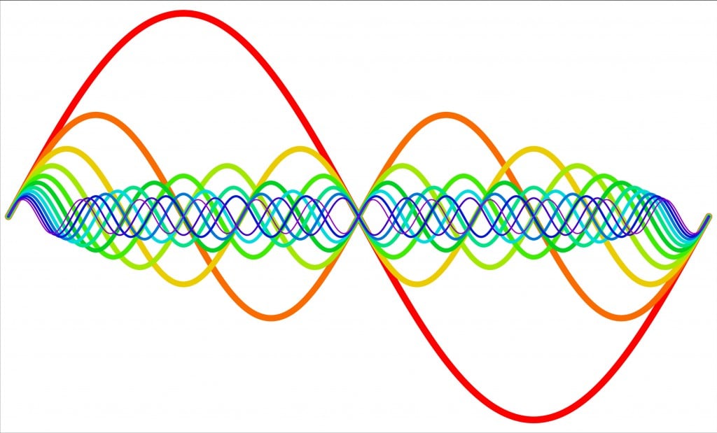 Vibration modes (frequency, Resonance, Harmonics) - Vector( Fouad A. Saad)s