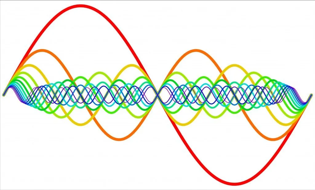 Vibration modes (frequency, Resonance, Harmonics) - Vector( Fouad A. Saad)s