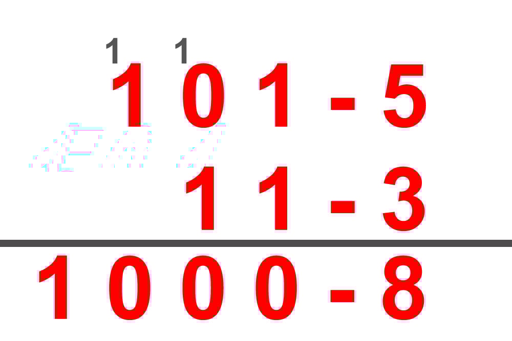 Basic binary addition