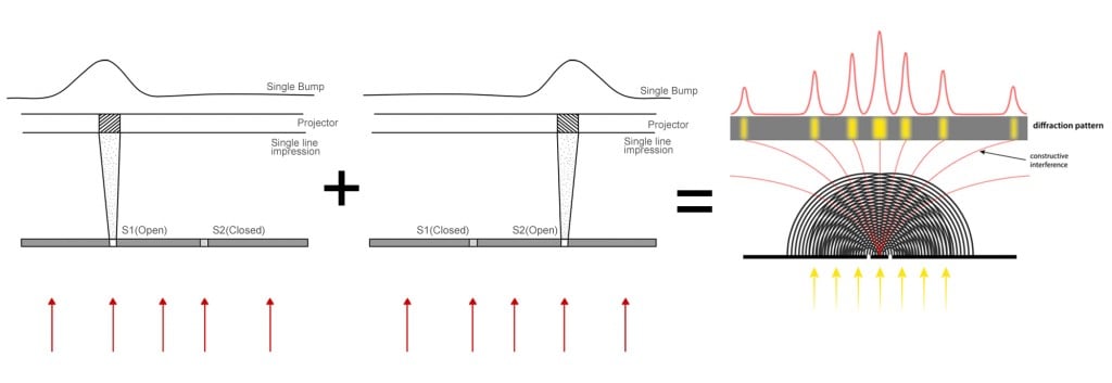 S is not equal to S1 + S2