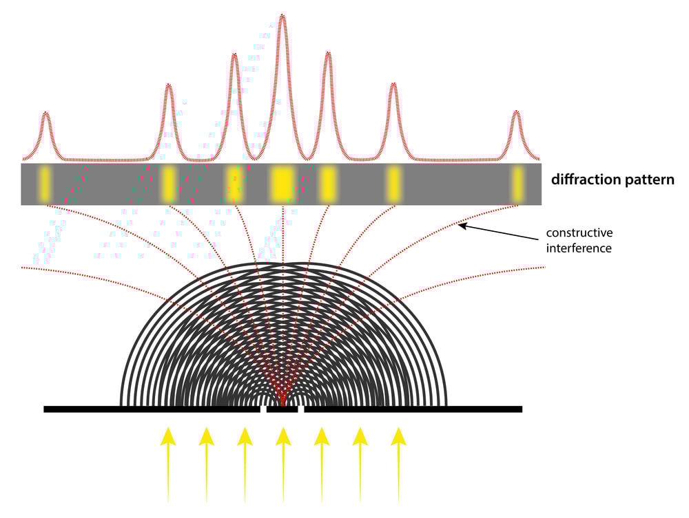 interference of waves passing a double slit - diffraction pattern - Illustration(magnetix)S