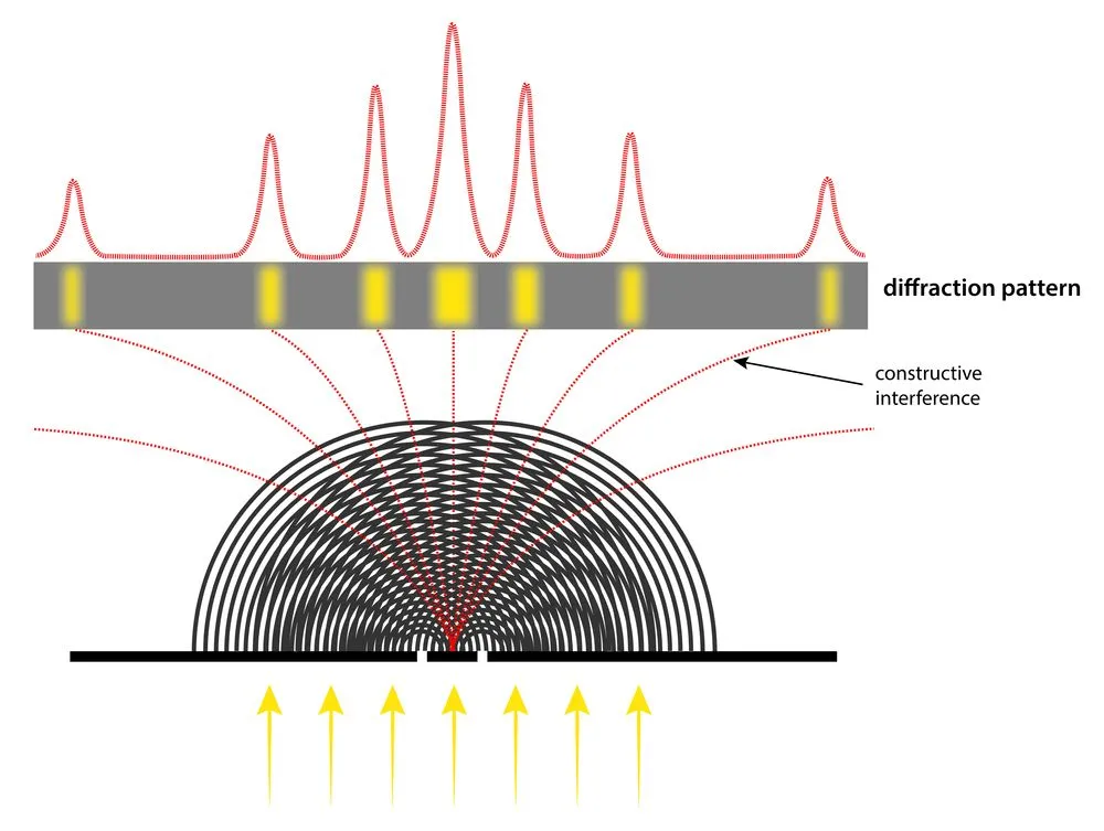 interference of waves passing a double slit - diffraction pattern - Illustration(magnetix)S