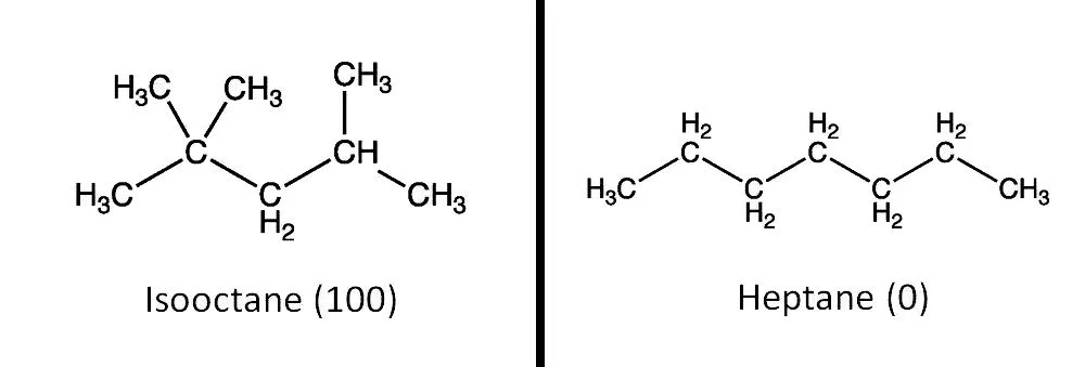 isooctane and heptane