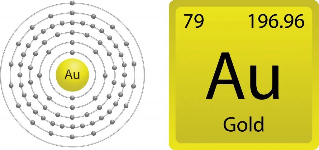 Gold Atom Shell(gstraub)s