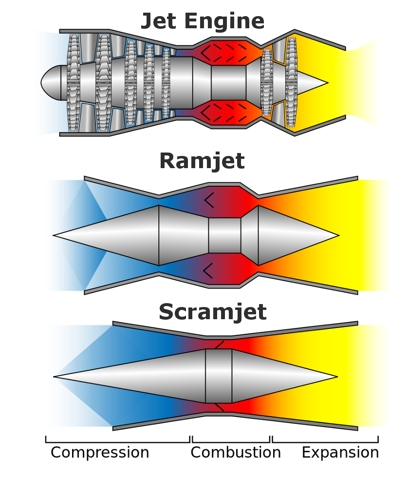 get engine comparitive diagram