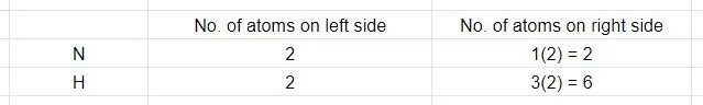 How To Balance A Chemical Equation?