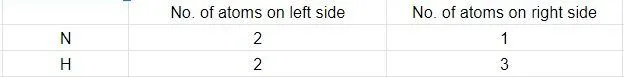 How To Balance A Chemical Equation?