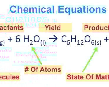 balanced chemical equation description