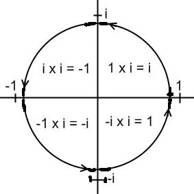 i-circle
