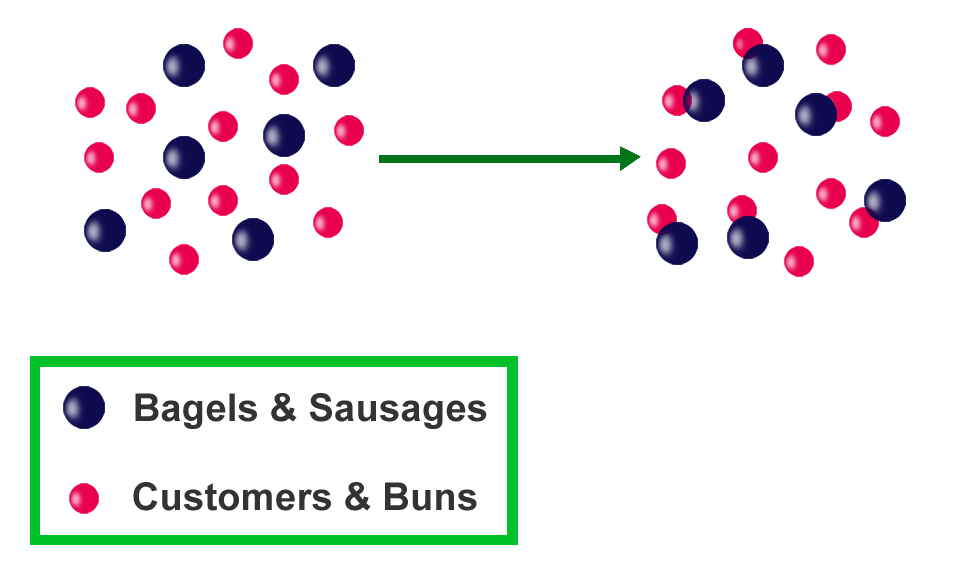 limiting reactant