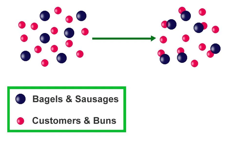 limiting reactant