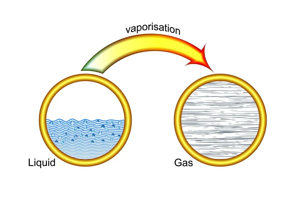 liquid to gas