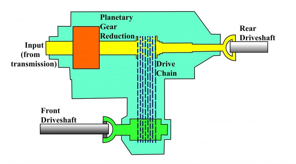 transfer case four wheel car