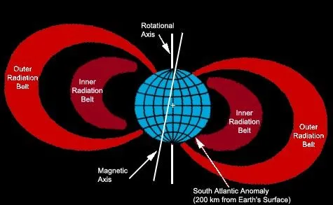 South Atlantic Anomaly