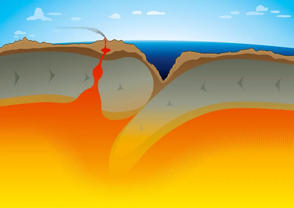 Subduction Zone Science: Definition, Example, And A Simple Explanation