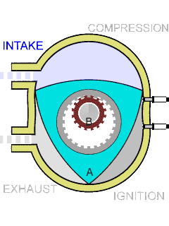 Wankel Cycle