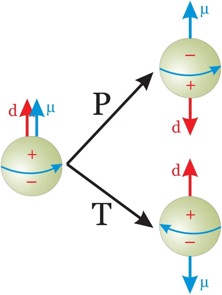 dipole moment