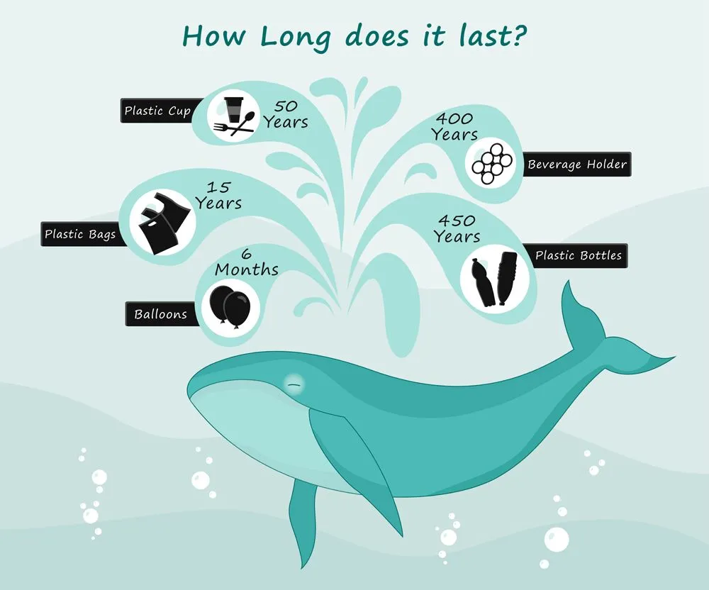 how much time it takes to decompose garbage(Julia_Orlova)s