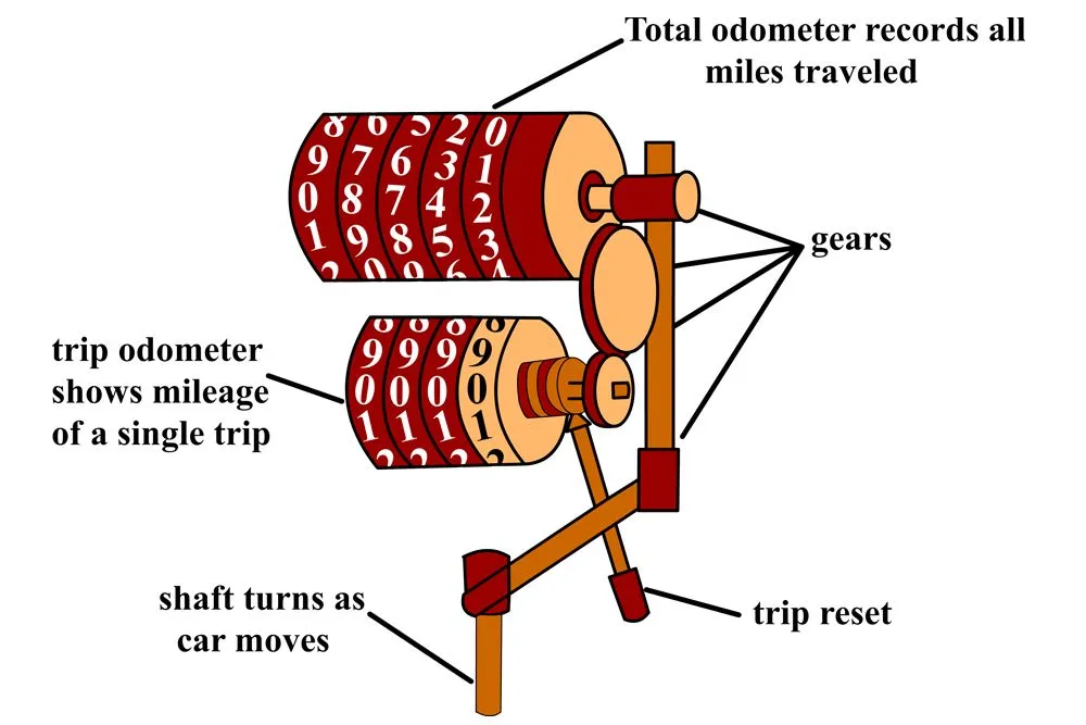 hows odometer work