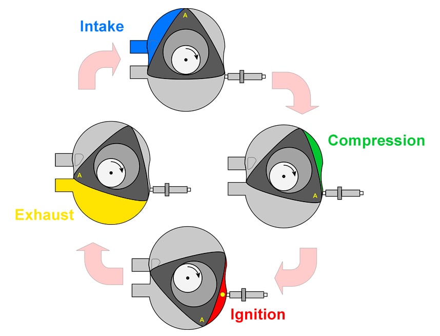 wankel cycle