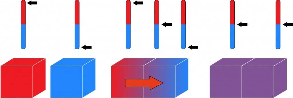 Heat transfer diagram(OSweetNature)s