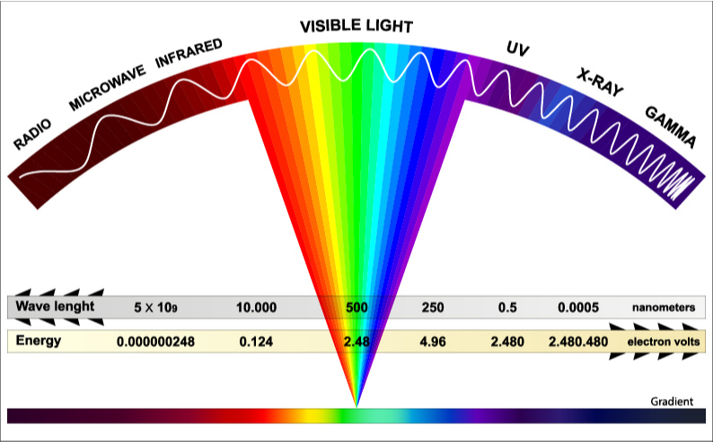High Energy Spectrum(Fouad A. Saad)s