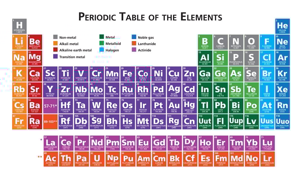 Periodic table of the elements illustration vector multicolor(julie deshaies)s