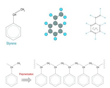 Polymerization reaction(Designua)s