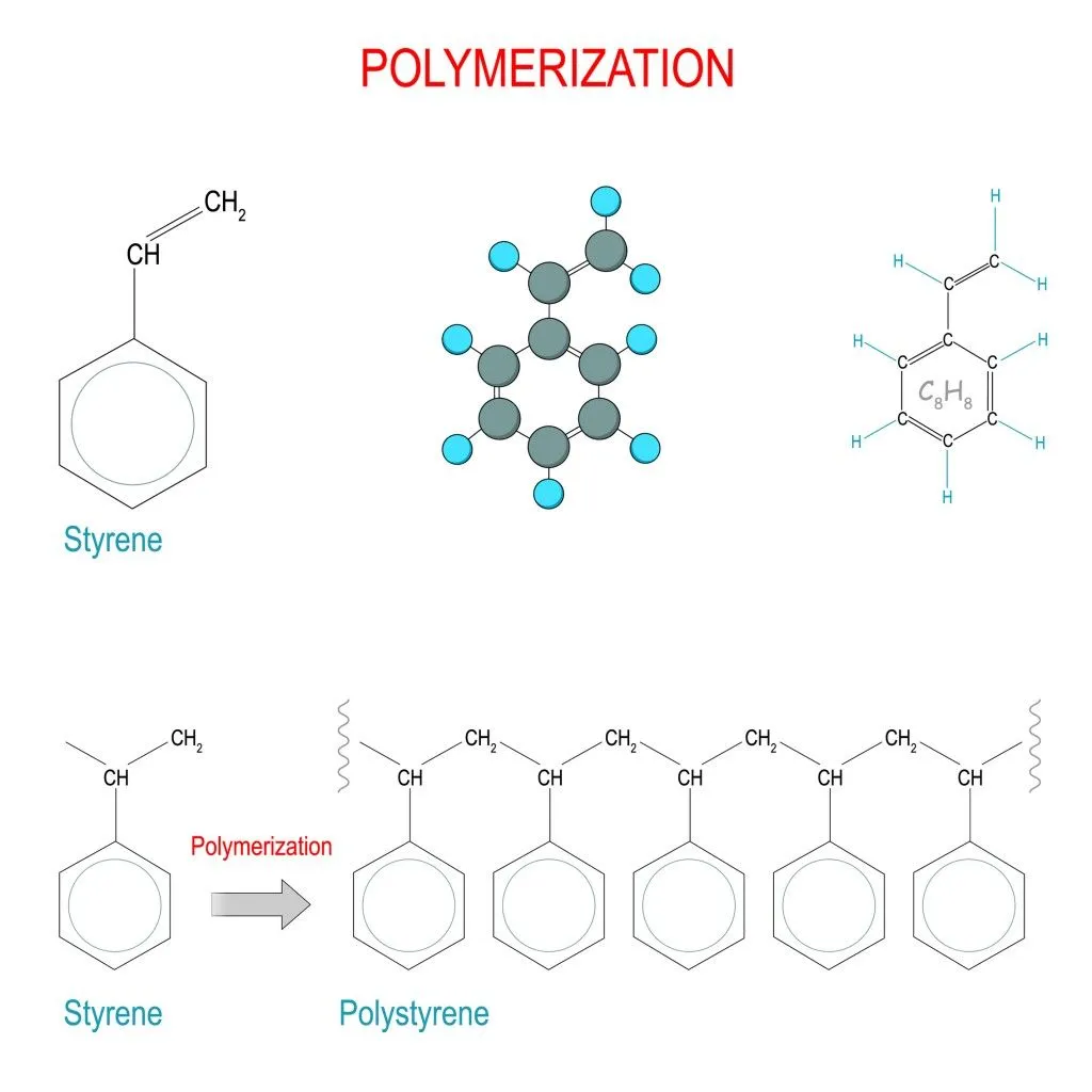 Polymerization reaction(Designua)s