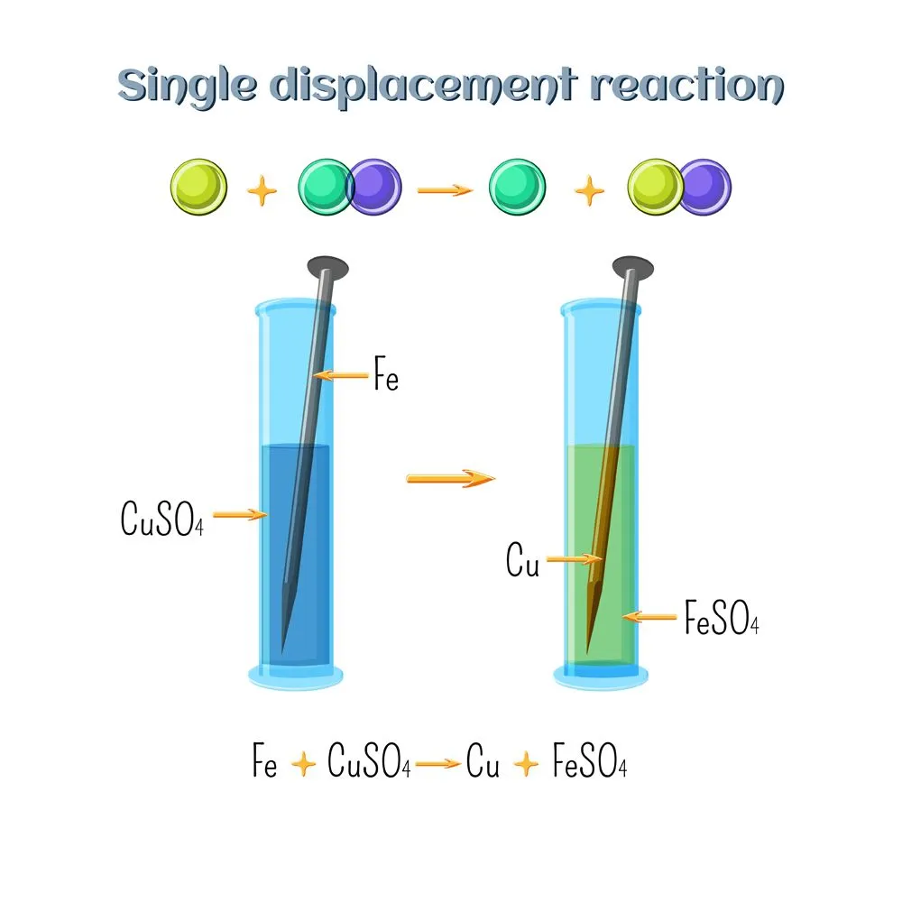 Single Replacement Reaction Vs Double Replacement Reaction: Differences & Examples