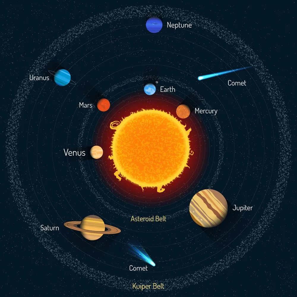 Solar system(SkyPics Studio)S