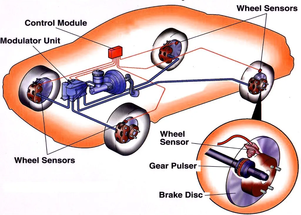 Traction Control System