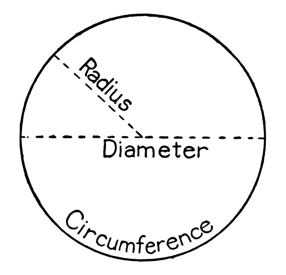 Radius Of A Circle Formula: How To Find The Radius Of A Circle?