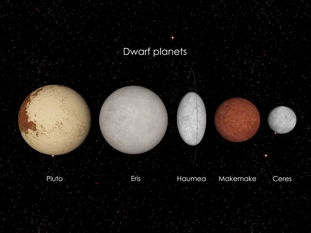 dwarf planets in our solar system(Meletios Verras)s