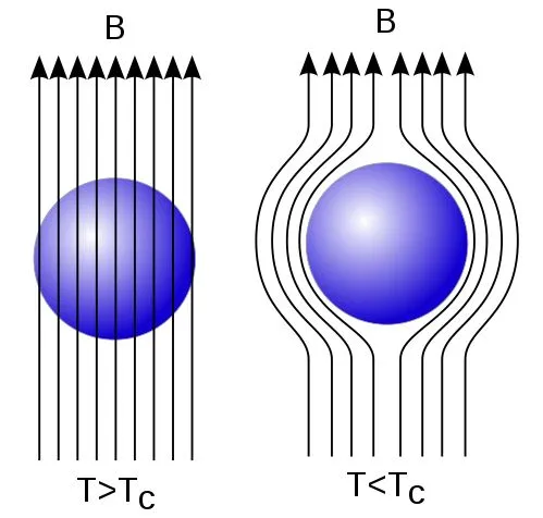 Cooper Pairs